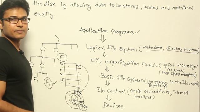 OS | File system IO & Protection | File system structure | Ravindrababu Ravula |Free GATE CS Classe смотреть онлайн