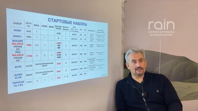 ?СИСТЕМА БОНУСОВ RAIN 2022. Эд Бурдаков