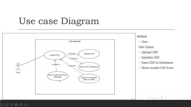 CSV Upload Application - Problem Statement and Use Case Diagram смотреть онлайн