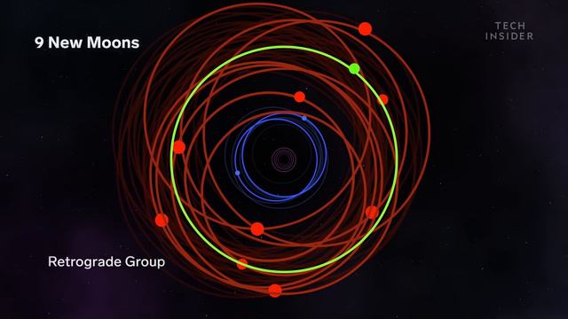 Why Jupiter Has So Many Moons смотреть онлайн