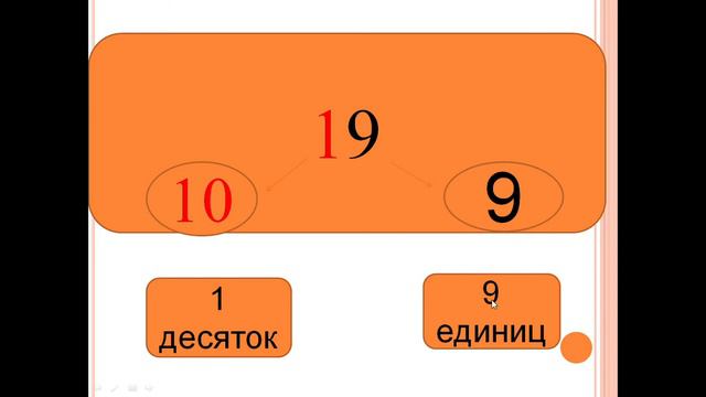 29 04 состав числа 19 смотреть онлайн