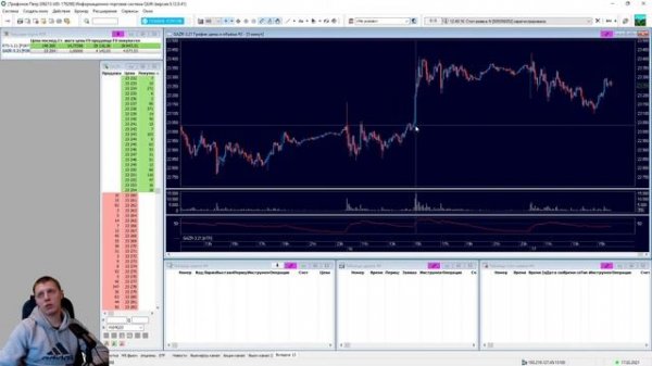 Инструментарий в квике. Как настроить QUIK?