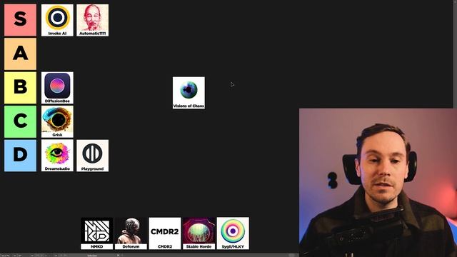 Stable diffusion TIER LIST. Best GUI ranked. смотреть онлайн