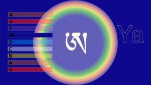 Песня Ваджры Драгоценный  Чогьял Намкхай Норбу Ринпоче