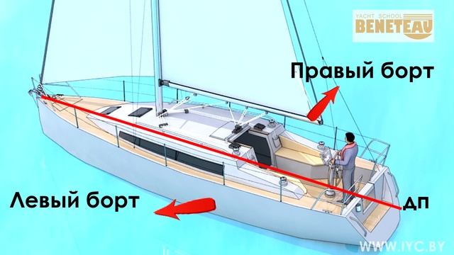 Урок 1. Морские термины. смотреть онлайн