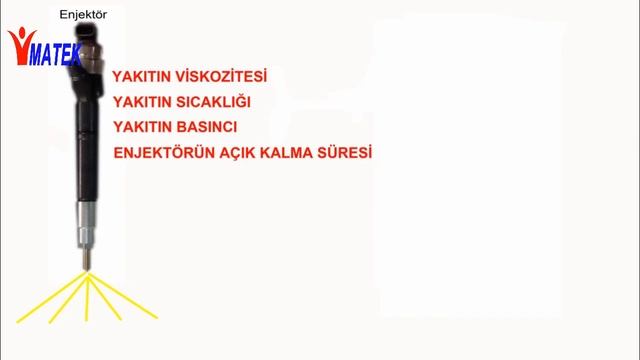 Enjektörler Neden Kodlanır ? Yeni Kod Nasıl Üretilir ? Why injector code is important ? смотреть онлайн