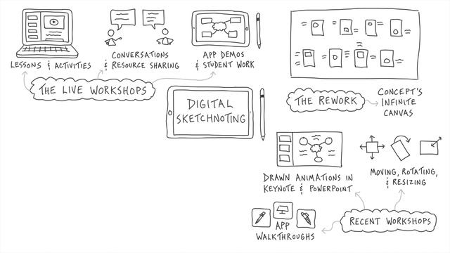 Digital Sketchnoting: 2021 Update смотреть онлайн