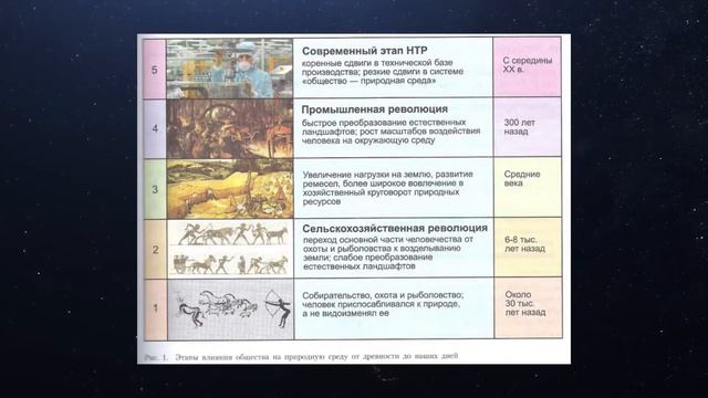 География 10-11кл. §1 "От древности до наших дней" смотреть онлайн