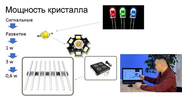 УРБАН ГРОВЕР УРОК 12 - СВЕТ ДЛЯ РАСТЕНИЙ - СВЕТОДИОДЫ | LED смотреть онлайн