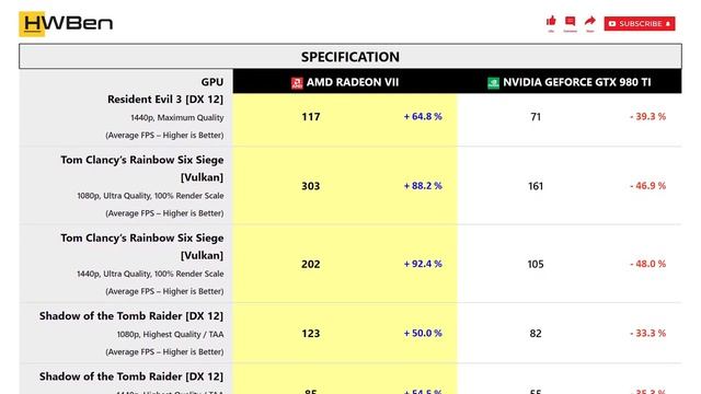 AMD Radeon VII vs nVidia GeForce GTX 980 Ti - Gaming 1080P 1440P (Ryzen 9 3950X) смотреть онлайн