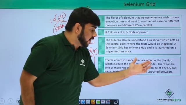 Selenium Grid смотреть онлайн