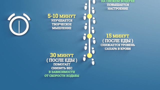 Влияние ходьбы на организм смотреть онлайн