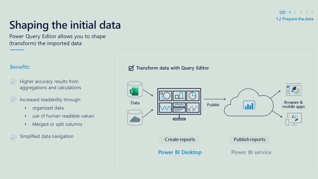 Mastering Power BI: Data Preparation - Profiling, Cleaning, Transforming, and Loading Data смотреть онлайн