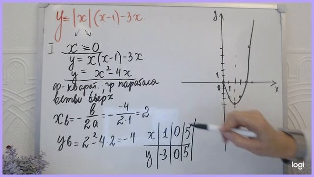 Построить график функции с модулем. Задание 23. #226 вариант Ларина. ОГЭ математика смотреть онлайн