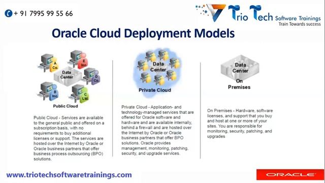 Oracle Fusion HCM Online Training| Day 1|TrioTech смотреть онлайн