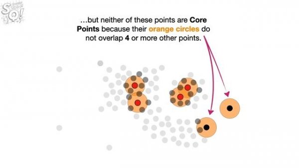 Clustering with DBSCAN, Clearly Explained!!!