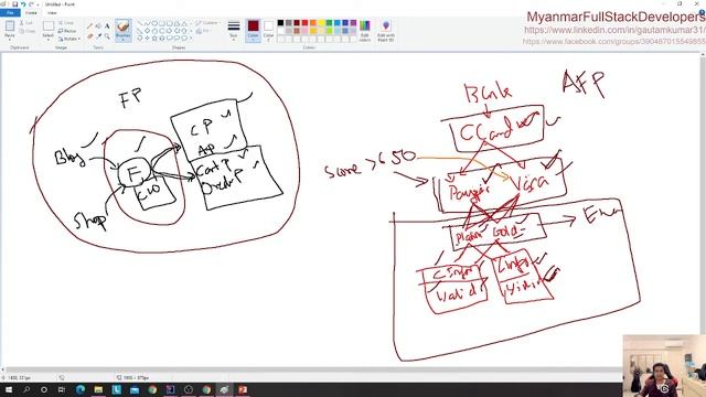 Java AbstractFactory Design Pattern in Myanmar смотреть онлайн