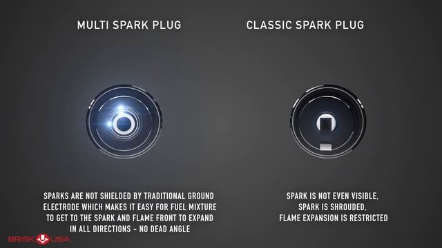 Brisk Premium Multi-Spark Vs Standard Spark Plug Video 3D Demonstration