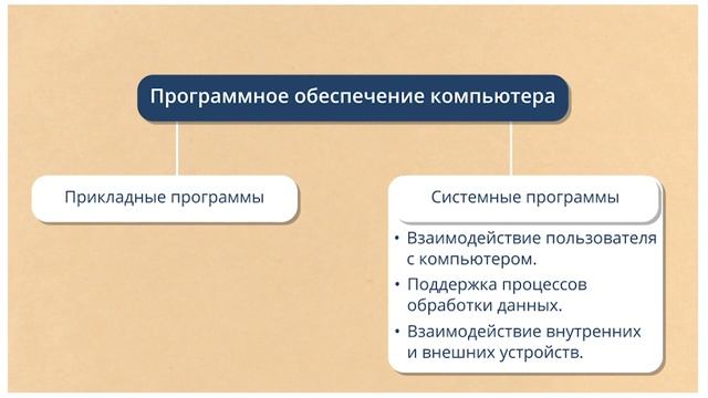 Компьютер - это система смотреть онлайн