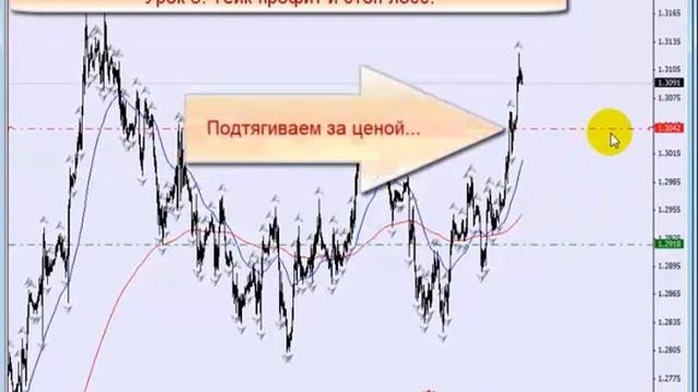 Как создать свою торговую систему. Урок 5. www.fxbrok.com смотреть онлайн
