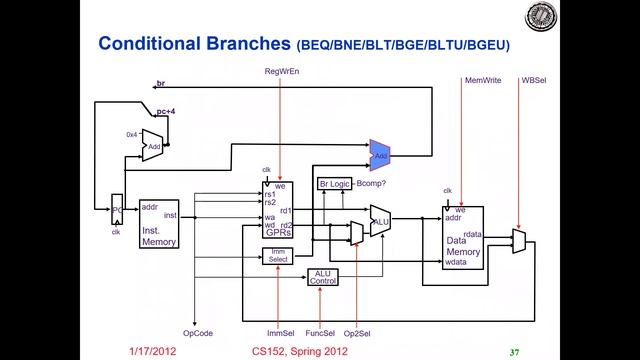 RISC-V single cycle hardware design, Computer Architecture Lec 2c / 14 [Urdu] смотреть онлайн