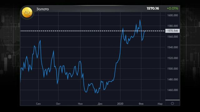 10.02.2020. Утренний обзор финансовых рынков смотреть онлайн