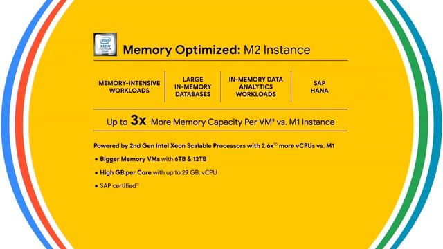 How will businesses benefit from Intel and Google Cloud's alliance? смотреть онлайн