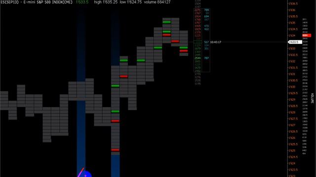 Опережающий индикатор  рынка или стратегия  спрос предложение