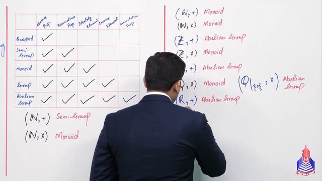 PGC Lectures-Inter Part 1-Federal Board-Mathematics-Chapter 2-Ex.2.8:Lect # 1.Group & Problems 01, смотреть онлайн