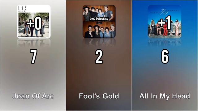 LM5 (Little Mix) vs FOUR (One Direction) vs 7/27 (Fifth Harmony) - Album Battle смотреть онлайн