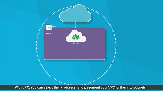 Networking & CDN | Manage Network Resources with Virtual Private Cloud (VPC) смотреть онлайн