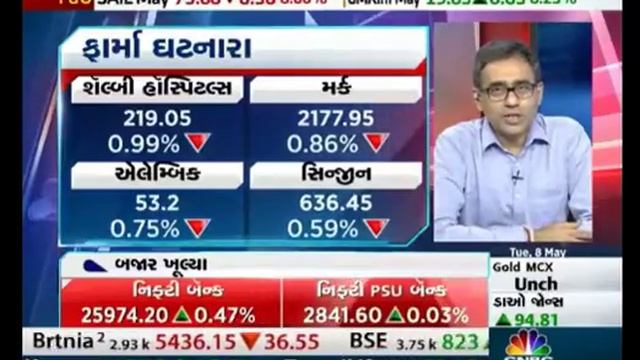 Ruchi soya 08/05/2018 JT on BAJAR смотреть онлайн