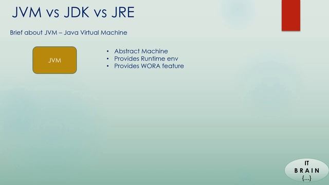JVM , JDK , JRE - What are the differences and How they are used ? смотреть онлайн