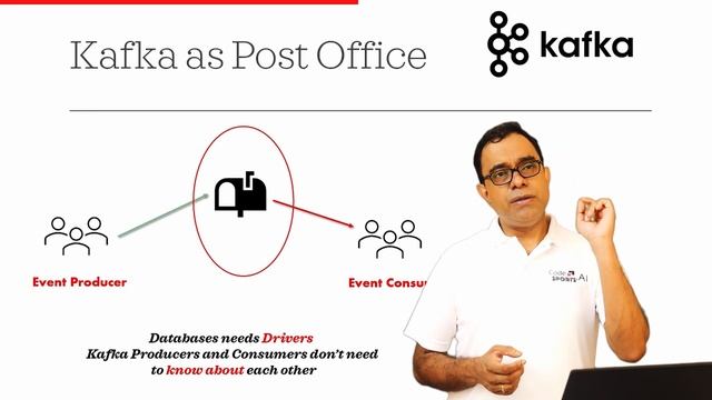 Apache Kafka Non Technical Introduction | What is Kafka | Kafka Topics and Partiions смотреть онлайн