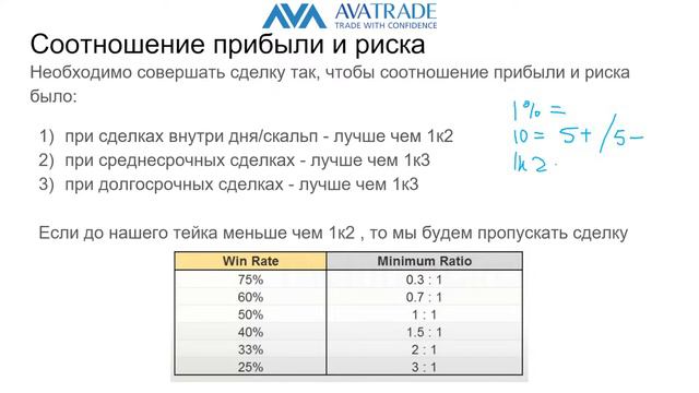 Риск Менеджмент | AvaTrade смотреть онлайн
