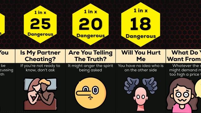Comparison: Things You Should Never Ask an Ouija Board смотреть онлайн