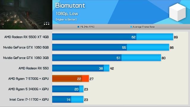 AMD Ryzen 7 5700G APU Review, Better Value Zen 3?