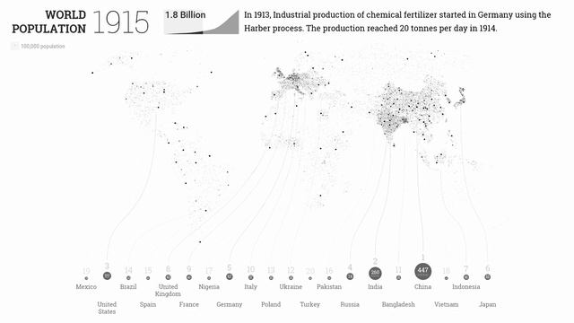 Human Population 1800-2019 / Day Kiosk mode смотреть онлайн