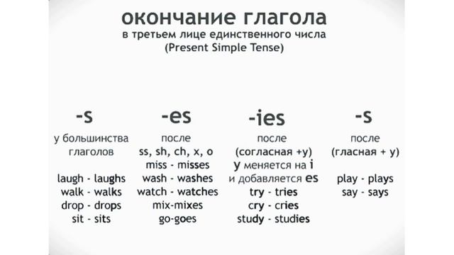 ТАБЛИЦА ОКОНЧАНИЕ - S У ГЛАГОЛОВ В 3-м лице ед. числа смотреть онлайн