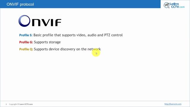 What is ONVIF Protocol (Easily explained) смотреть онлайн