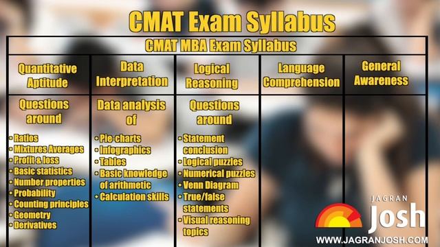CMAT MBA Entrance Exam – All You Need to Know смотреть онлайн
