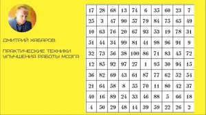 ТАБЛИЦА ШУЛЬТЕ. Тренажер для улучшения памяти, концентрации и внимания.