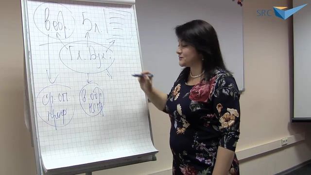 На какое обучение направить сотрудника? смотреть онлайн