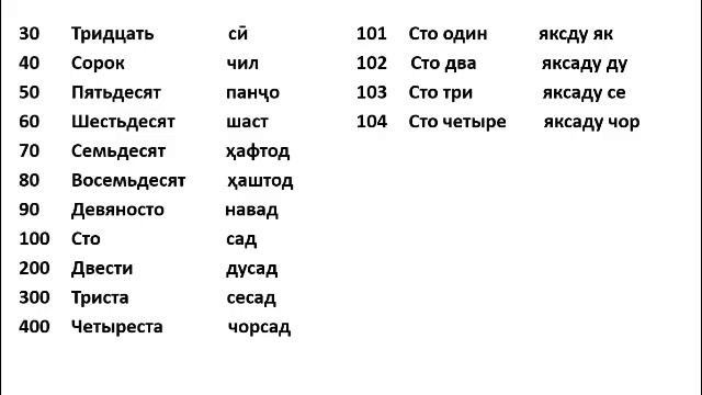 ДАР ЗАБОНИ РУСӢ ҲИСОБ КАРДАНРО МЕОМӮЗЕМ аз 0 то МИЛЛИАРД || УЧИМ СЧИТАТЬ ПО РУССКОМУ ЯЗЫКУ смотреть онлайн