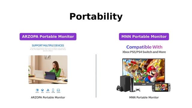 ARZOPA vs MNN Portable Monitor - Full HD 1080P USB C HDMI External Screen Comparison смотреть онлайн