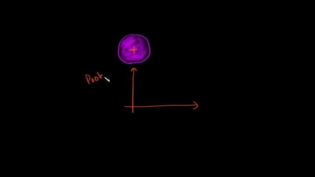 Atomic structure: 9. Writing electronic configuration and nodes - Mubeen Masudi, IIT Bombay смотреть онлайн