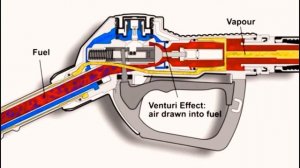 Принцип работы крана раздаточного ZVA с рекуперацией паров