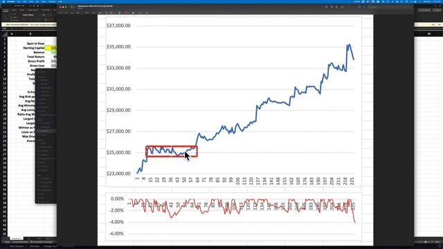 0-DTE - Unlocking Trading Success: The Reality Behind the Equity Curve смотреть онлайн