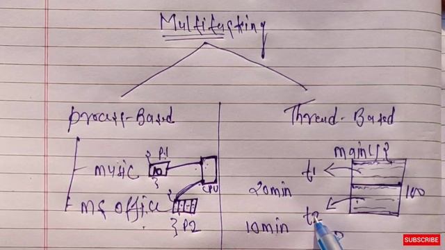 Multithreading in Java (hindi) | Multitasking vs Multithreading смотреть онлайн