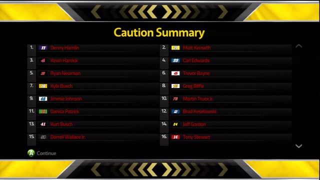 NASCAR THE GAME 14 : NASCAR 2014 ALL STAR RACE CHARLOTTE смотреть онлайн